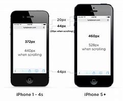 Image result for iPhone 5S Screen Size Inches