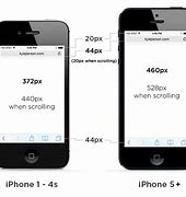 Image result for iPhone 5C vs 5s Size