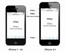 Image result for Actual Size Picture of iPhone 5 to Color