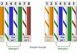 Image result for Network Cable Pinout