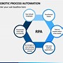 Image result for Automation Robot Image for PPT