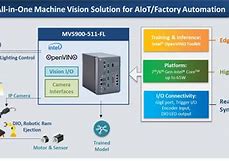 Image result for Machine Vision