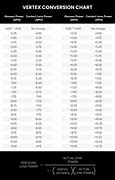 Image result for Contact Lens Vertex Chart