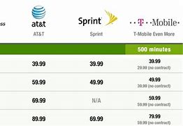 Image result for Cell Phone Comparison Chart