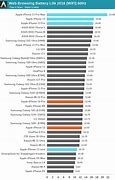 Image result for iPhone 13 Battery Life Chart