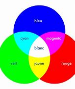 Image result for Couleur