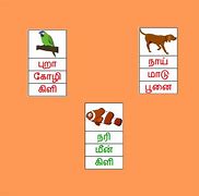 Image result for Tamil Learning Chart