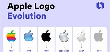 Image result for Apple Inc. History