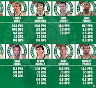 Image result for All-Time Celtics