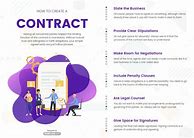 Image result for How to Create a Contract
