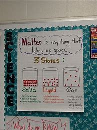 Image result for States of Matter 3rd Grade