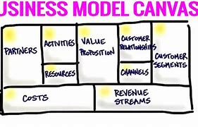 Image result for Business Model Creation
