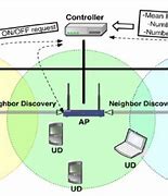 Image result for Telecommunications Network Architecture