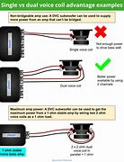 Image result for How to Connect Pioneer Speakers