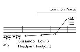 Image result for Flute Range