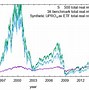 Image result for etf stock