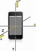 Image result for iPhone Accelerometer Axis