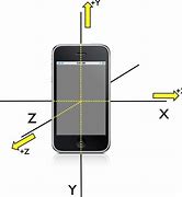 Image result for iPhone Accelerometer and Gyroscope