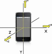 Image result for iPhone Sensor Axis