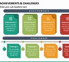 Image result for Monthly Report On Success and Challenges Template