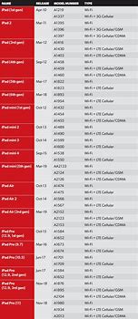 Image result for iPad Models Battery Life Chart