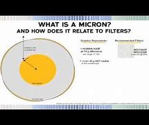 Image result for What Is Micron