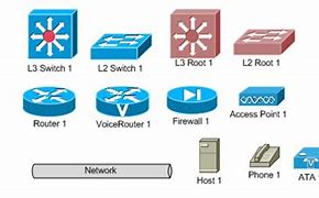 Image result for Cisco Switch Visio