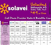 Image result for Most Affordable Prepaid Phone Plans