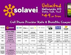 Image result for Cell Phone Carriers