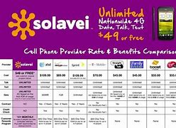 Image result for Cell Phone Plans Comparison Chart