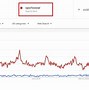 Image result for Trending Products On Google