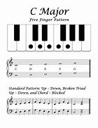 Image result for Beginning Piano Exercises