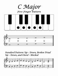Image result for Easy Piano Sheet Music in C