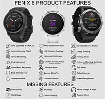 Image result for Garmin Fenix 6s Buttons