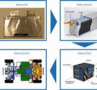 Image result for Lithium Ion Battery System