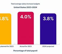 Image result for Salary Increase Agreement