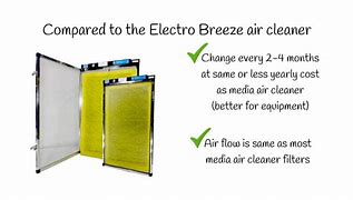 Image result for Electrostatic Air Cleaner