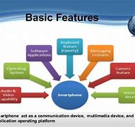 Image result for Basic Features of Smartphone