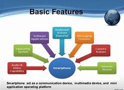 Image result for What Is Afeature Phone Definition