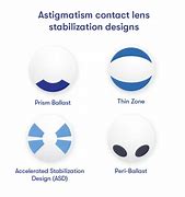 Image result for Astigmatism Contact Lenses