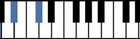 Image result for G Dim Chord Piano