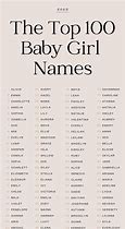 Image result for Top 20 Baby Names
