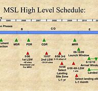Image result for MSL Kat and Chart