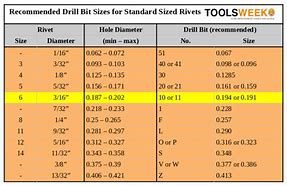 Image result for Drill Bit Sies