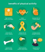 Image result for Benefits of Workout