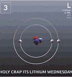 Image result for Lithium Carbonate Cartoon