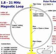Image result for Shortwave Antenna Magnet Wire