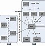 Image result for 1G Architecture Diagram
