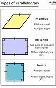 Image result for Show Me a Parallelogram Shape