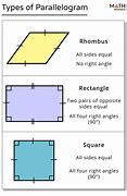 Image result for Properties of Parallelogram